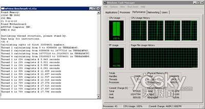 u(png)y(c):Windows7/Vistaƽ_(ti)CPU(ni)܌(du)