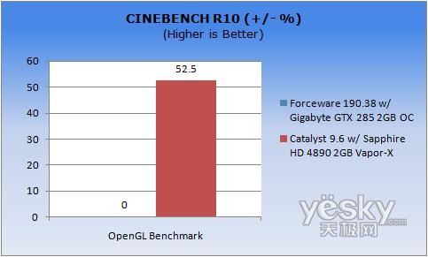 D飺Cinebench R10